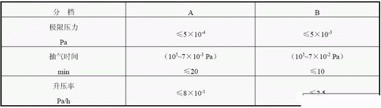 JB/T 89461999 xĤO